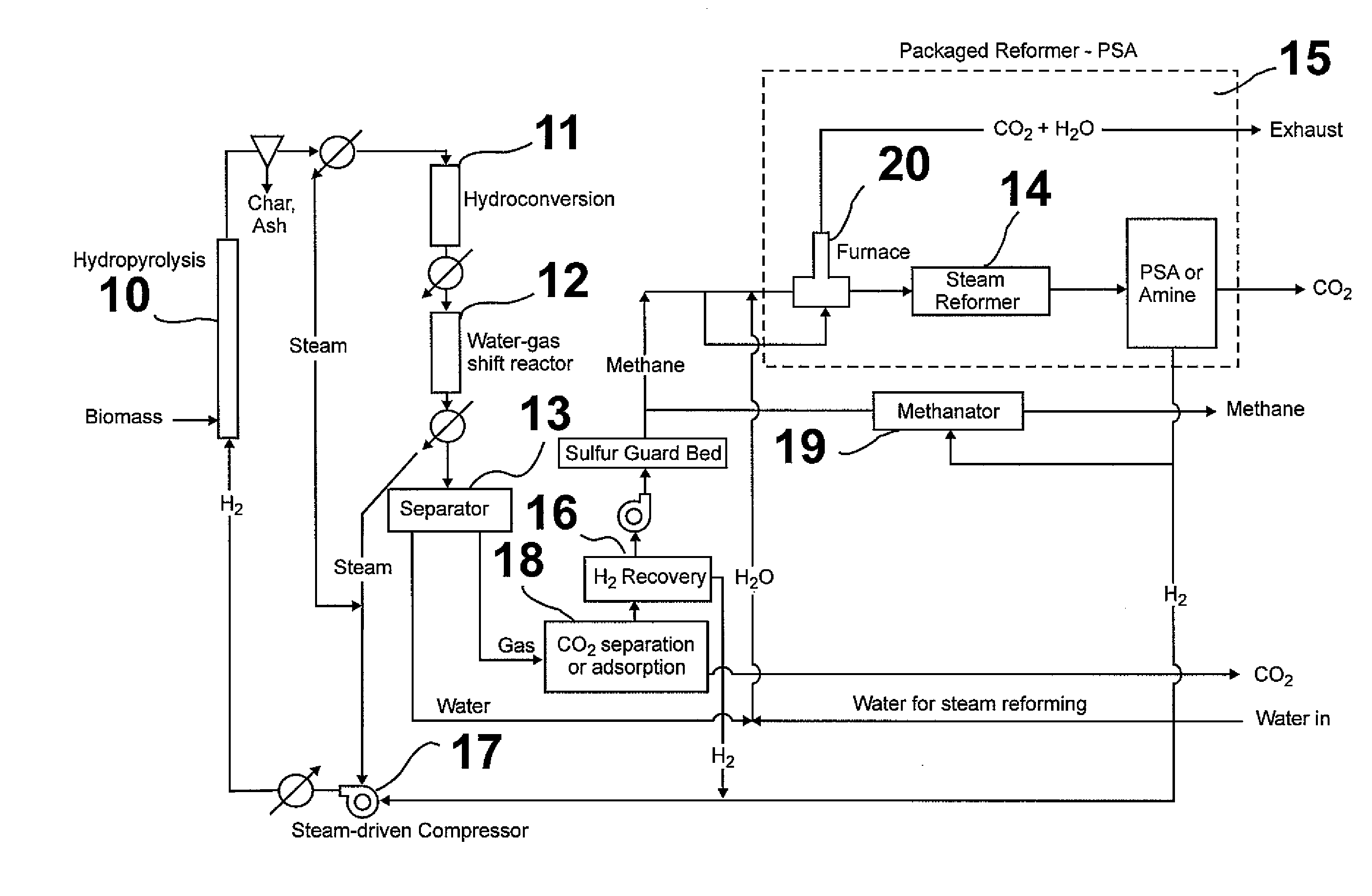 Method for producing methane from biomass