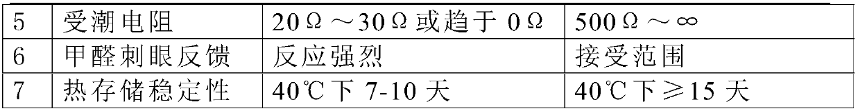 Modified waterborne alkyd insulating varnish resin