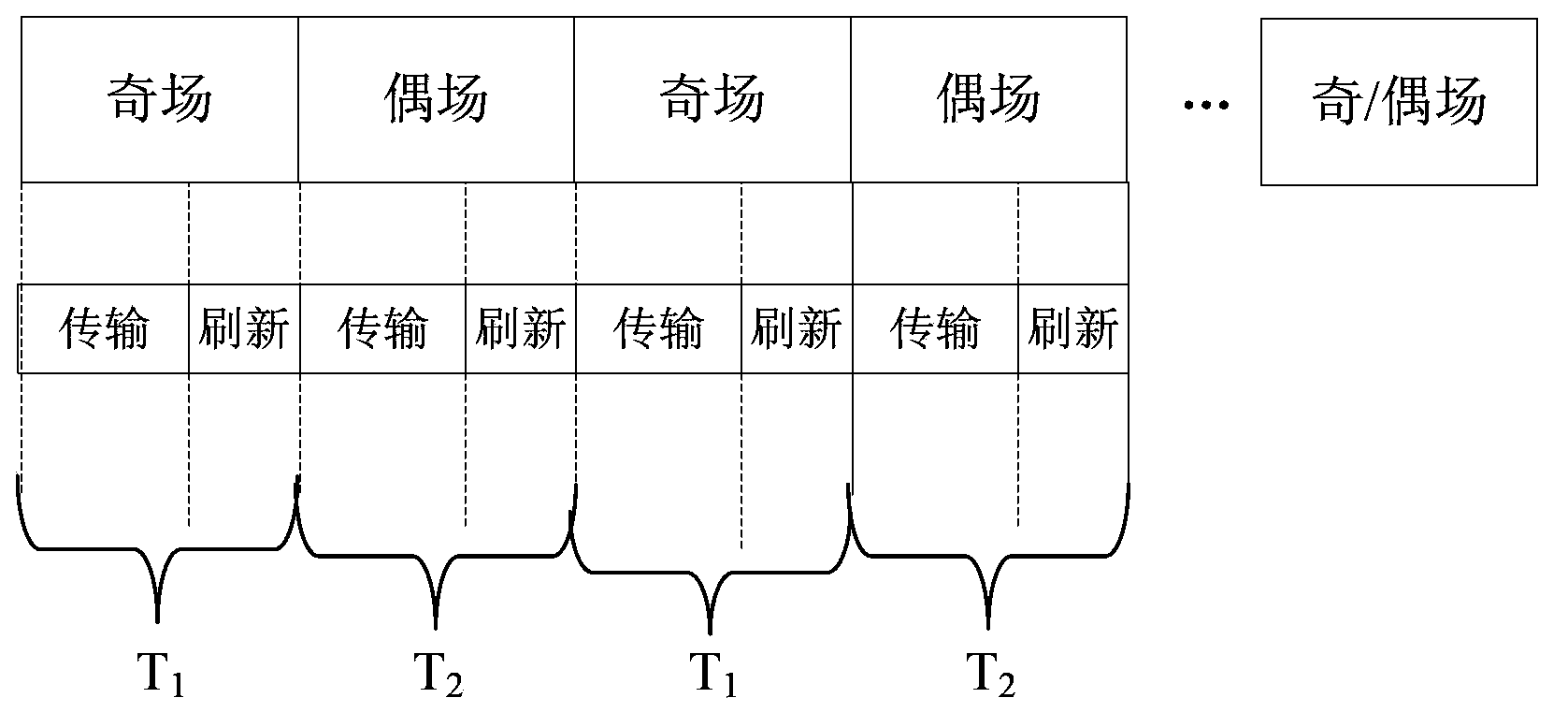 Image refreshing method of display screen in equipment and equipment with display screen