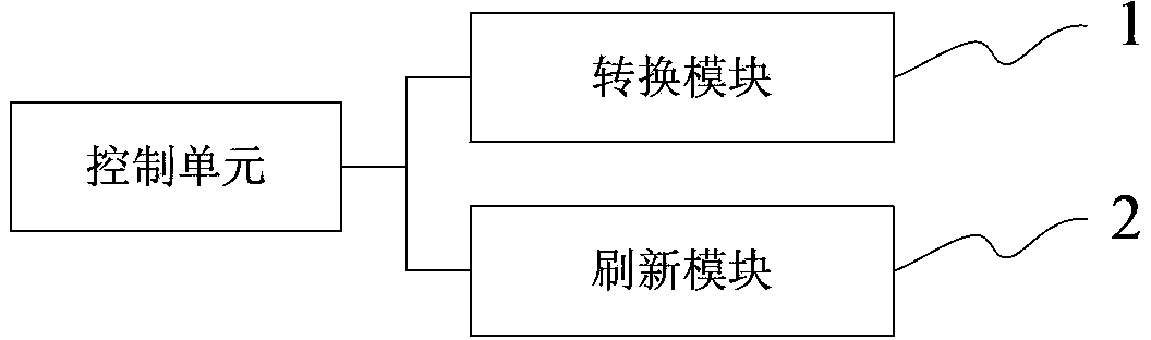 Image refreshing method of display screen in equipment and equipment with display screen