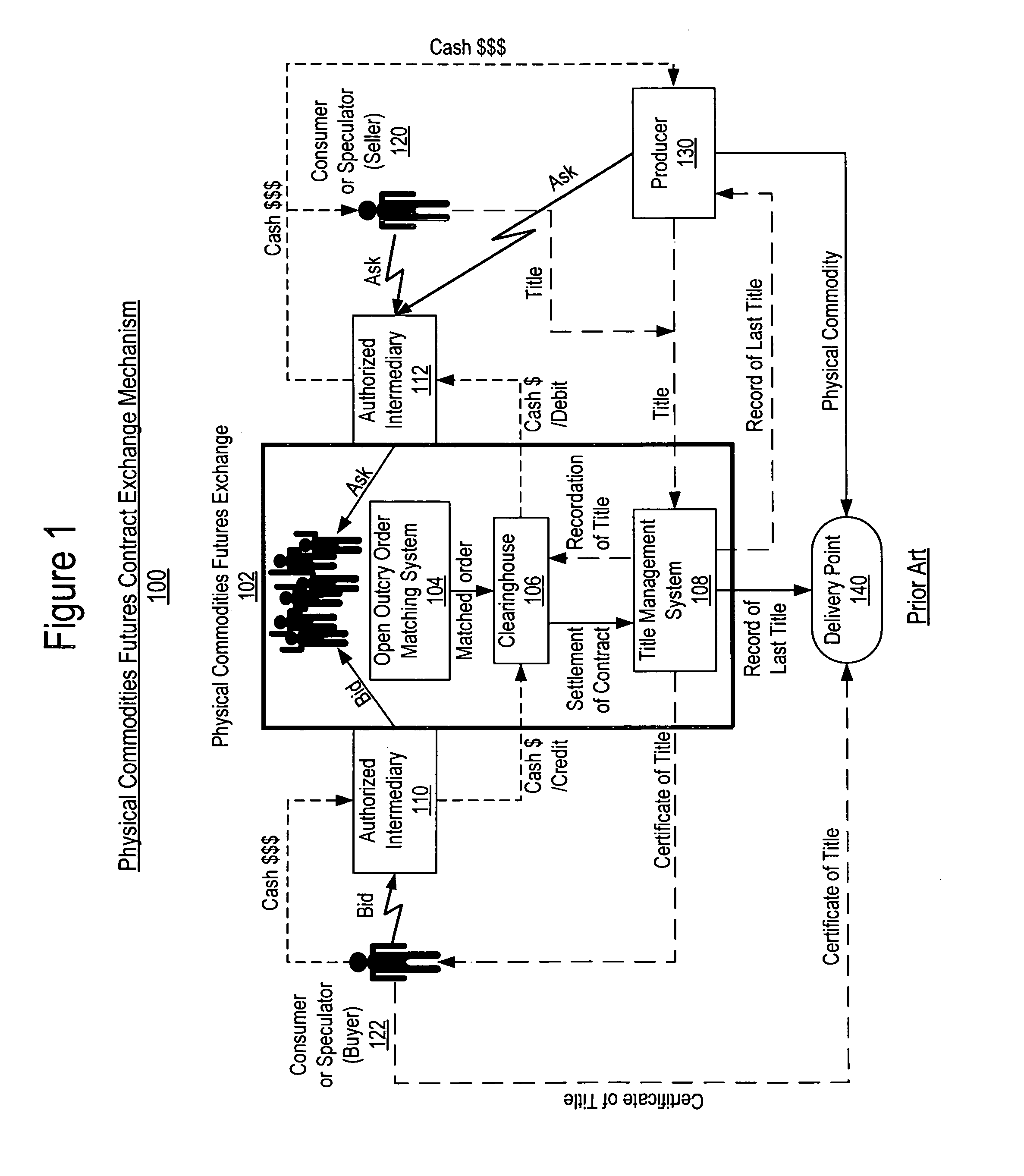 Mechanism and business method for implementing a service contract futures exchange