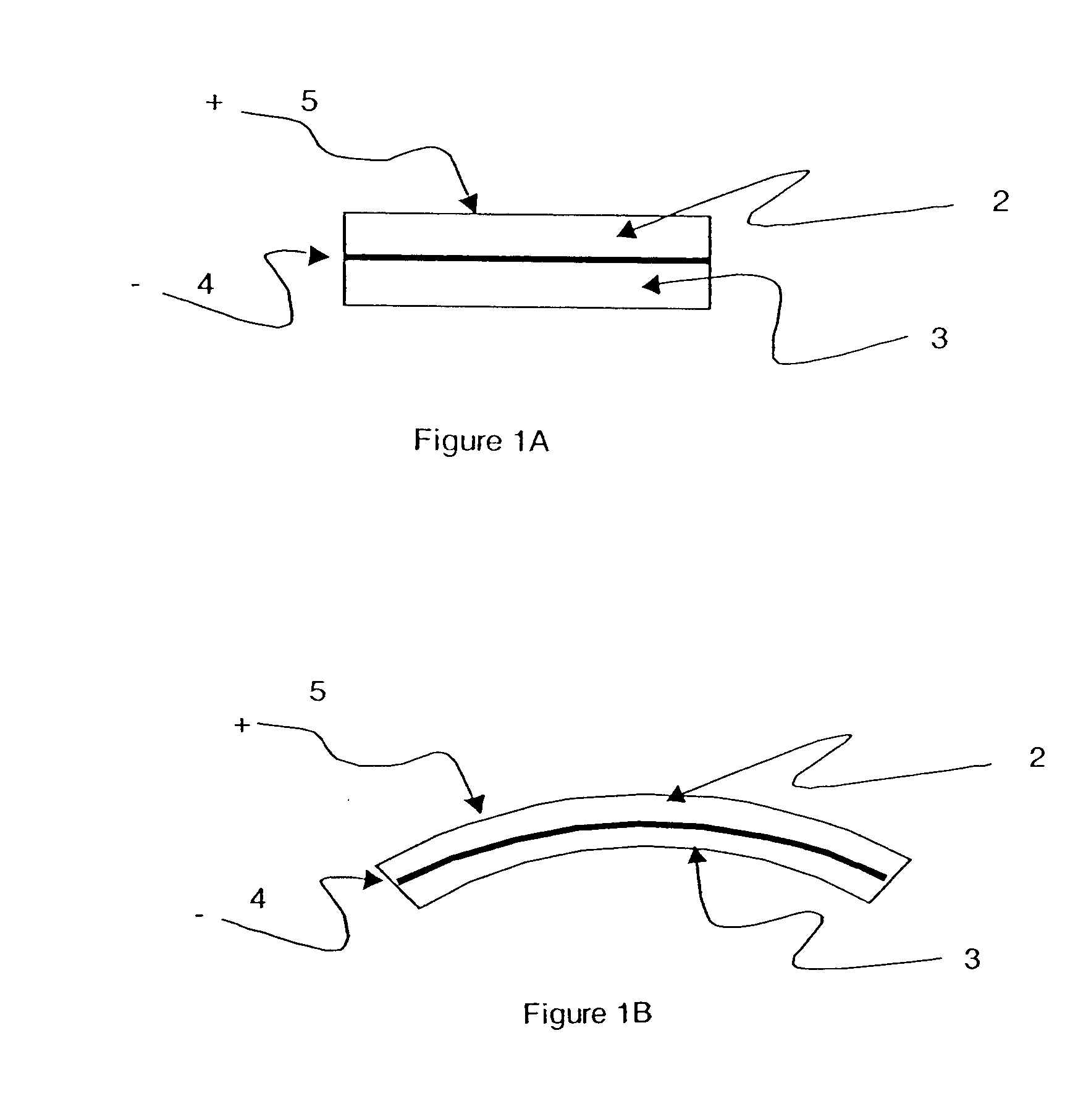 Bending actuators and sensors constructed from shaped active materials and methods for making the same