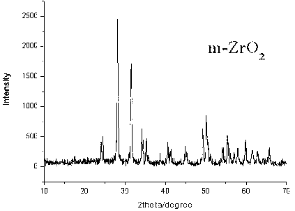 One-step synthesis method of tetragonal zirconium dioxide by means of water-assisted diethylene glycol