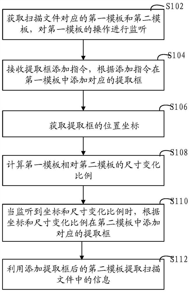 Template file processing method, device, computer equipment and storage medium