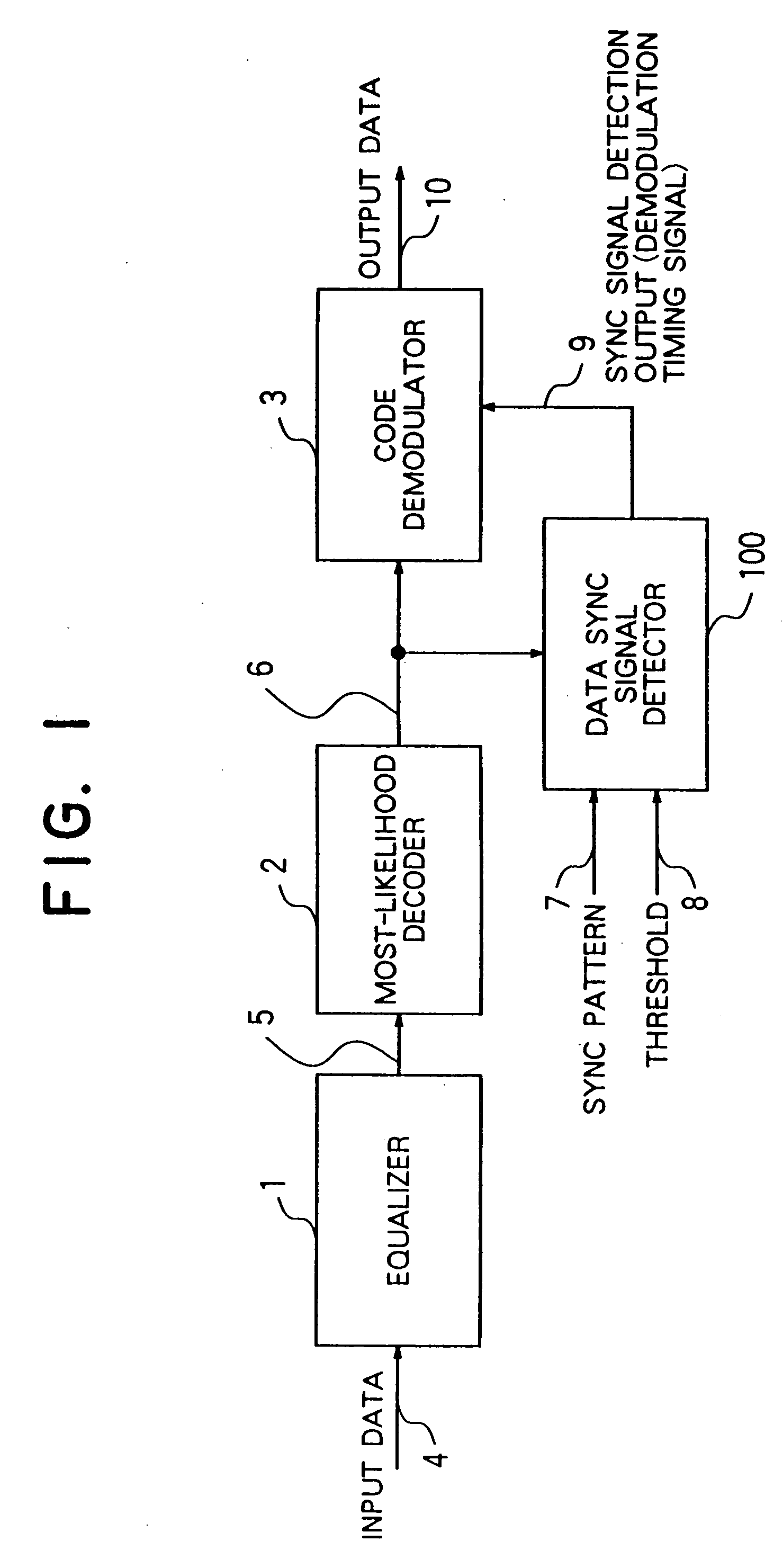 Data synchronizing signal detecting device