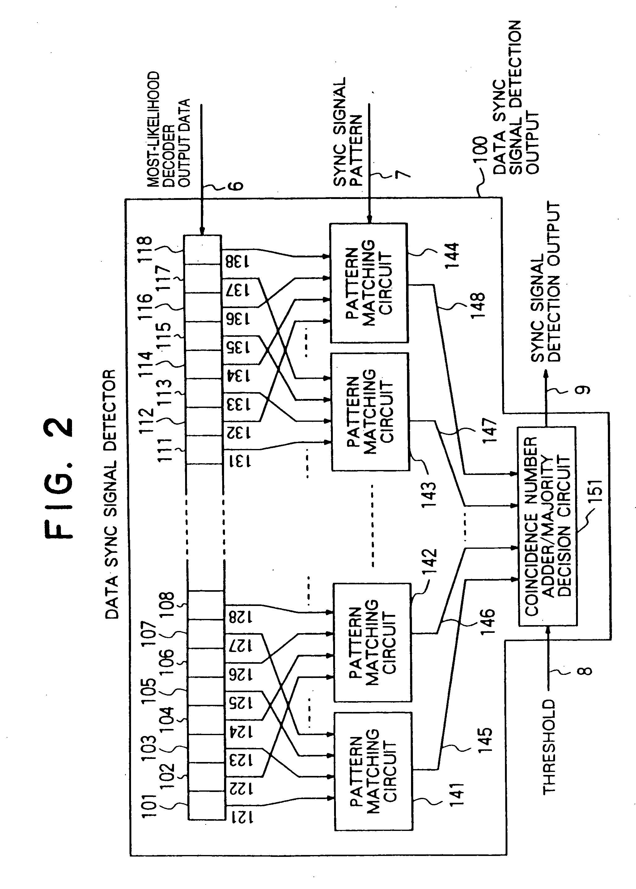 Data synchronizing signal detecting device