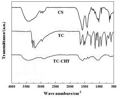 Method for preparing LDHs/GO-MA self-repairing anti-corrosion coating