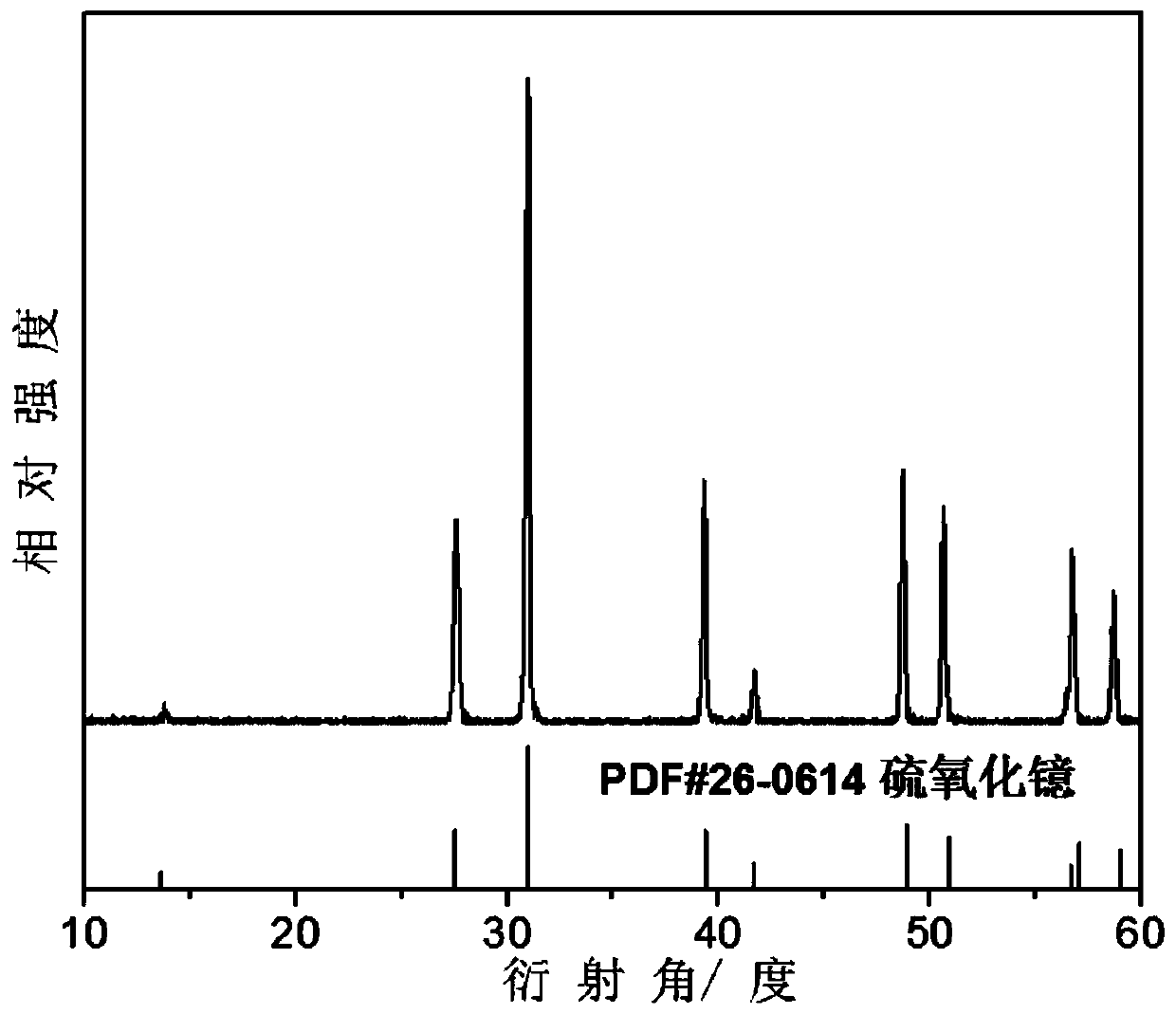 A kind of preparation method of multi-spectrum response luminescent material