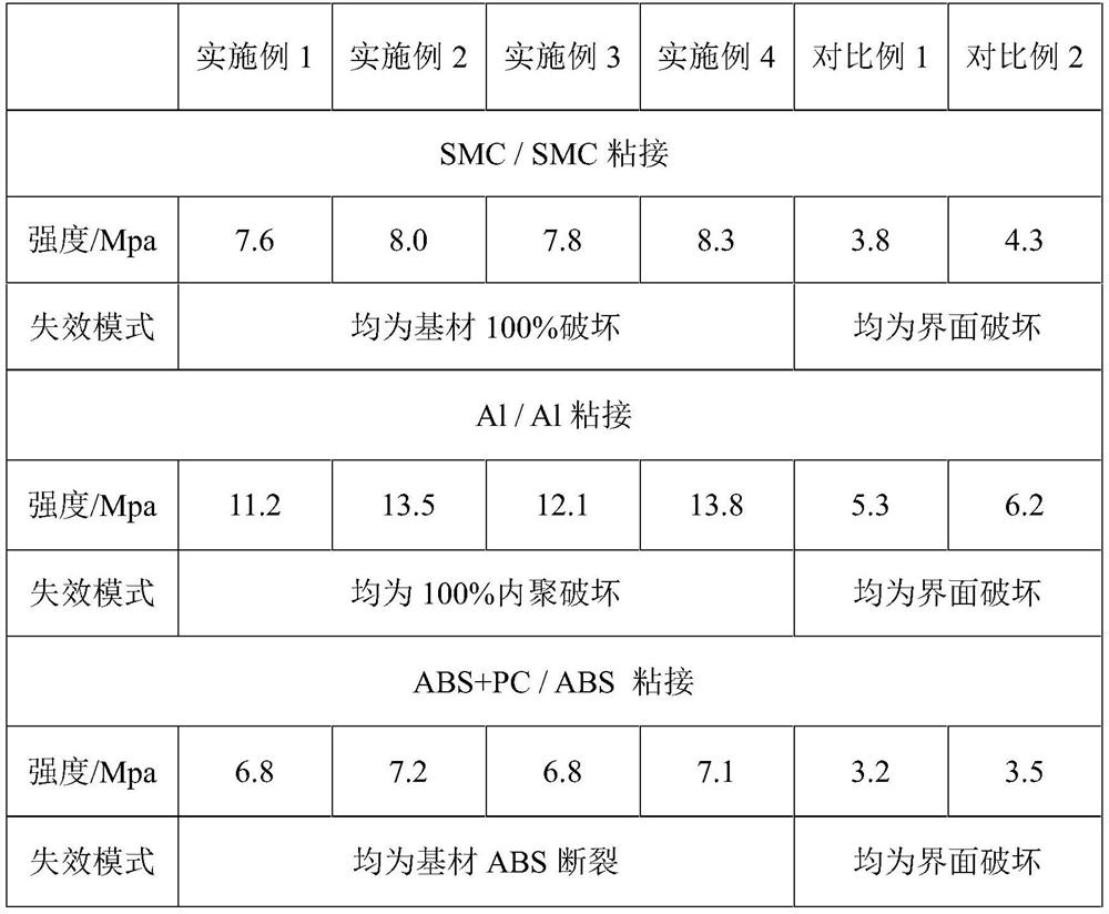 Solvent-free two-component polyurethane adhesive for structural bonding and application thereof