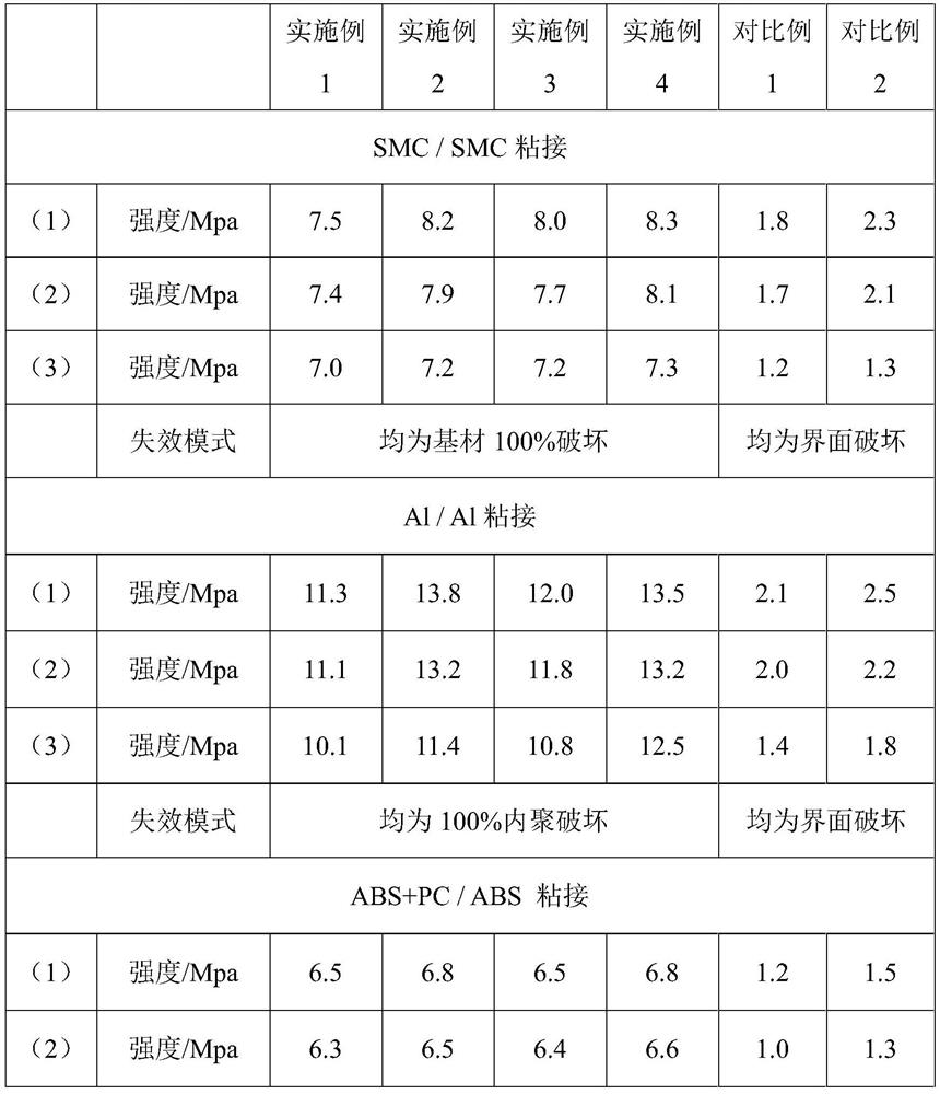 Solvent-free two-component polyurethane adhesive for structural bonding and application thereof