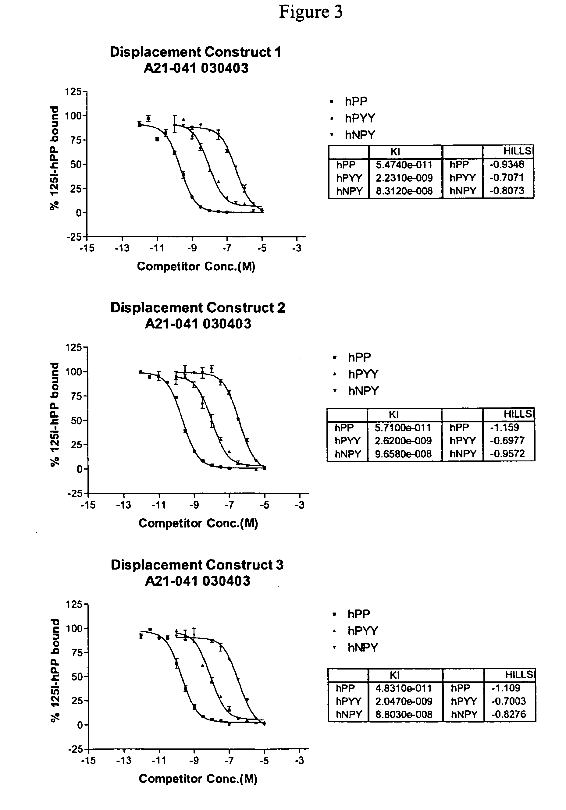 Human obesity susceptibility gene and uses thereof