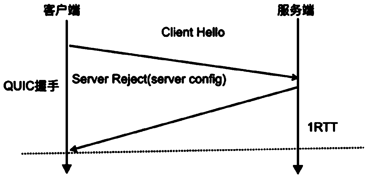 Connection method, device and equipment for HTTPDNS server