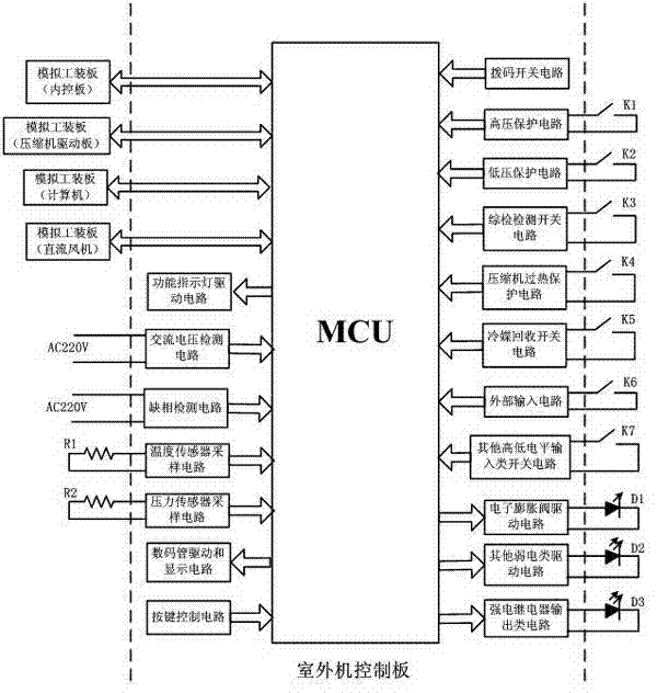 Method for automatically detecting air conditioner outdoor unit control panel