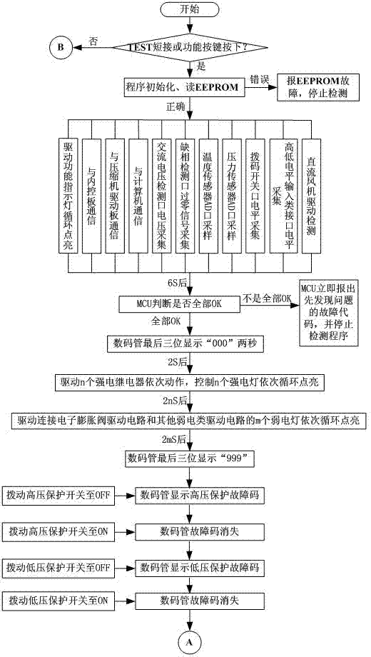 Method for automatically detecting air conditioner outdoor unit control panel