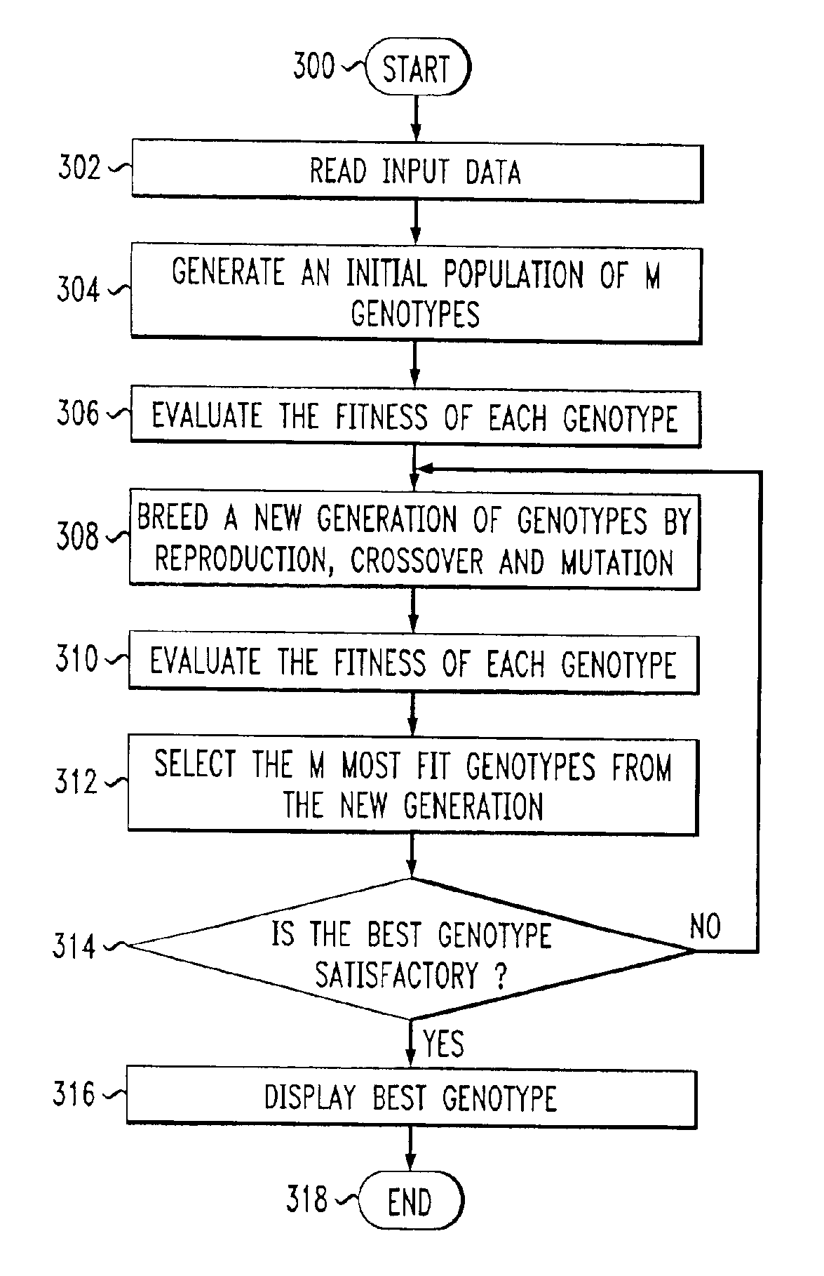 Method for utilizing a generic algorithm to provide constraint-based routing of packets in a communication network