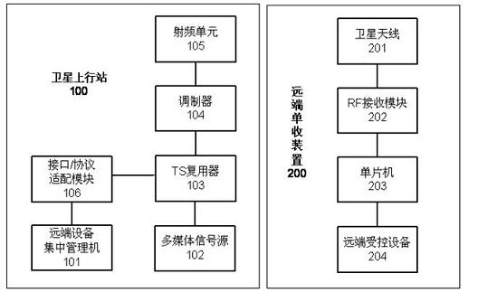 Digital information transmission system based on satellite channel multiplexing and transmission method thereof