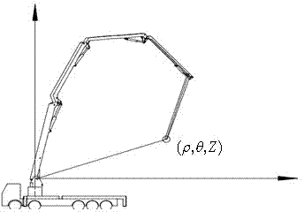 Method for compensating for deflection of concrete pump truck arm support