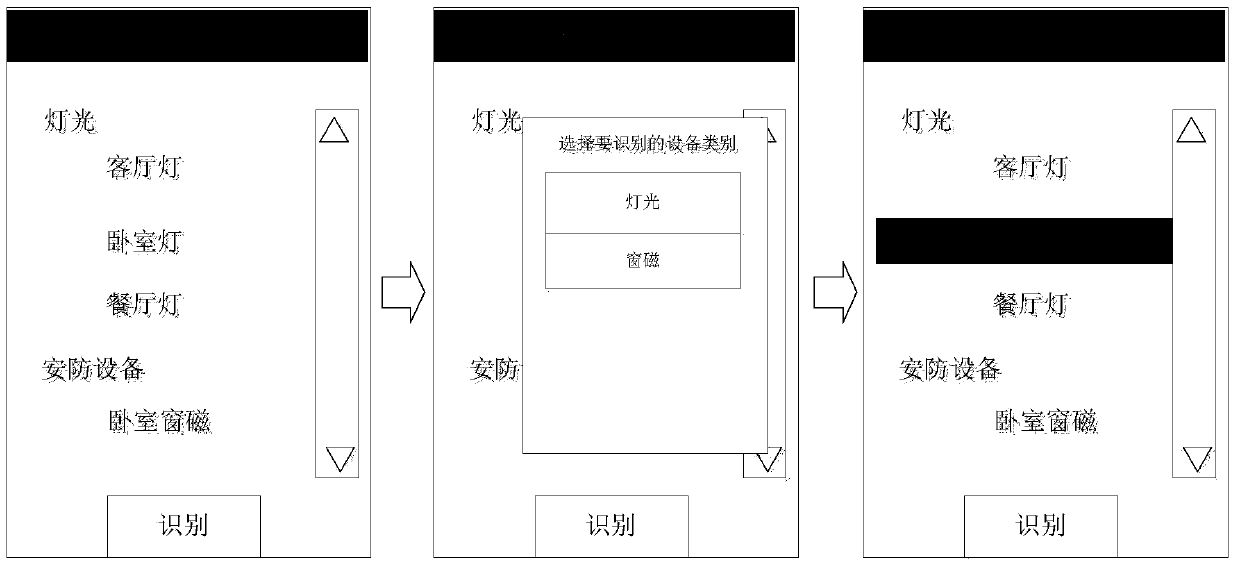 Identification method and device for smart home equipment