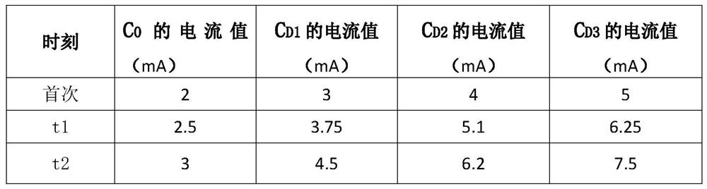 A Detection Method of Relative Capacitance Ratio