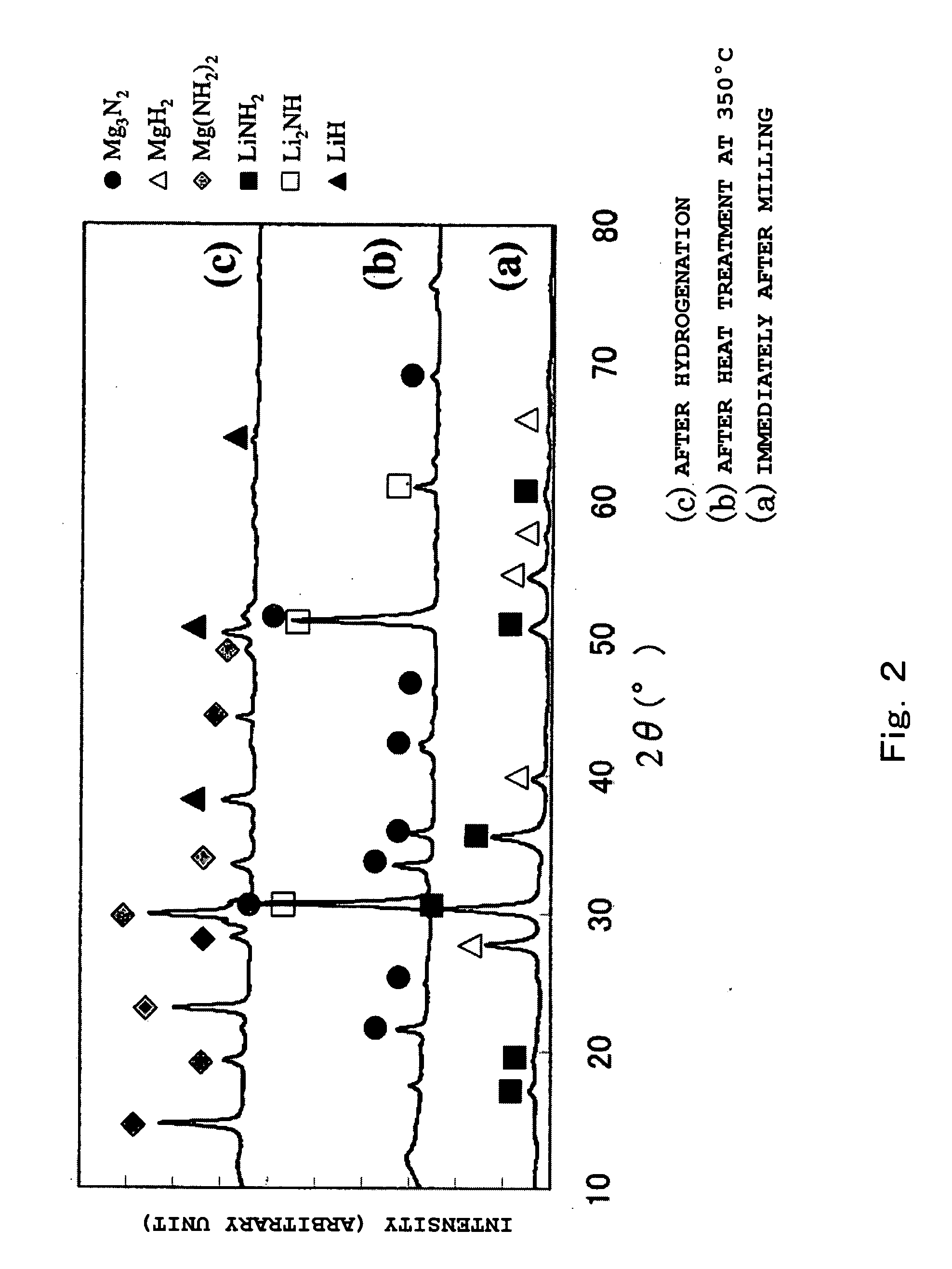 Hydrogen storage material and method for manufacturing same