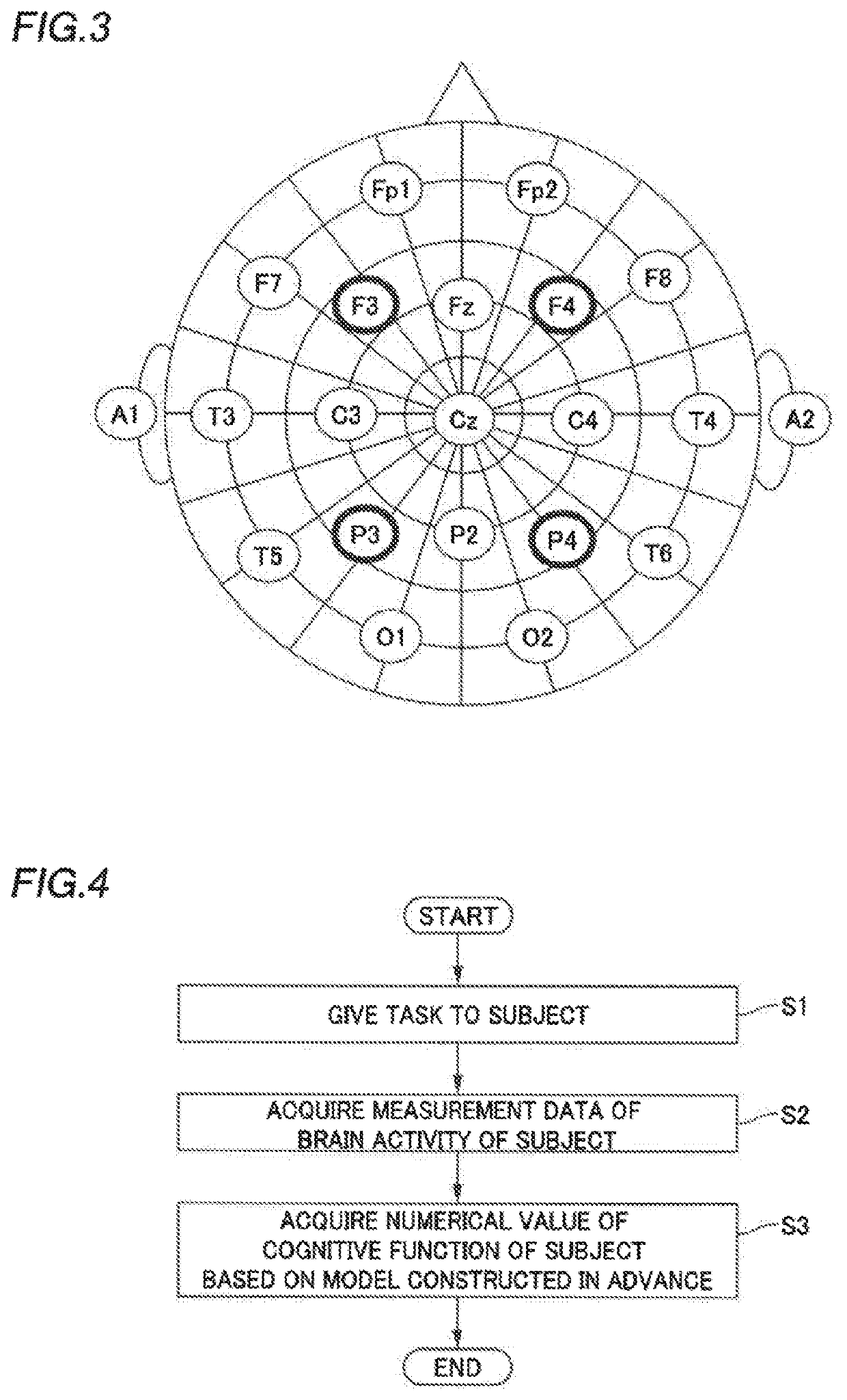 Method for indexing cognitive function