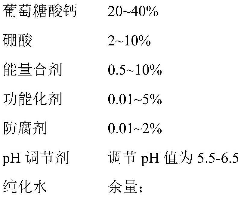 Calcium borogluconate solution for pets and preparation method of calcium borogluconate solution