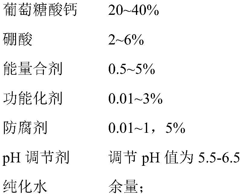 Calcium borogluconate solution for pets and preparation method of calcium borogluconate solution