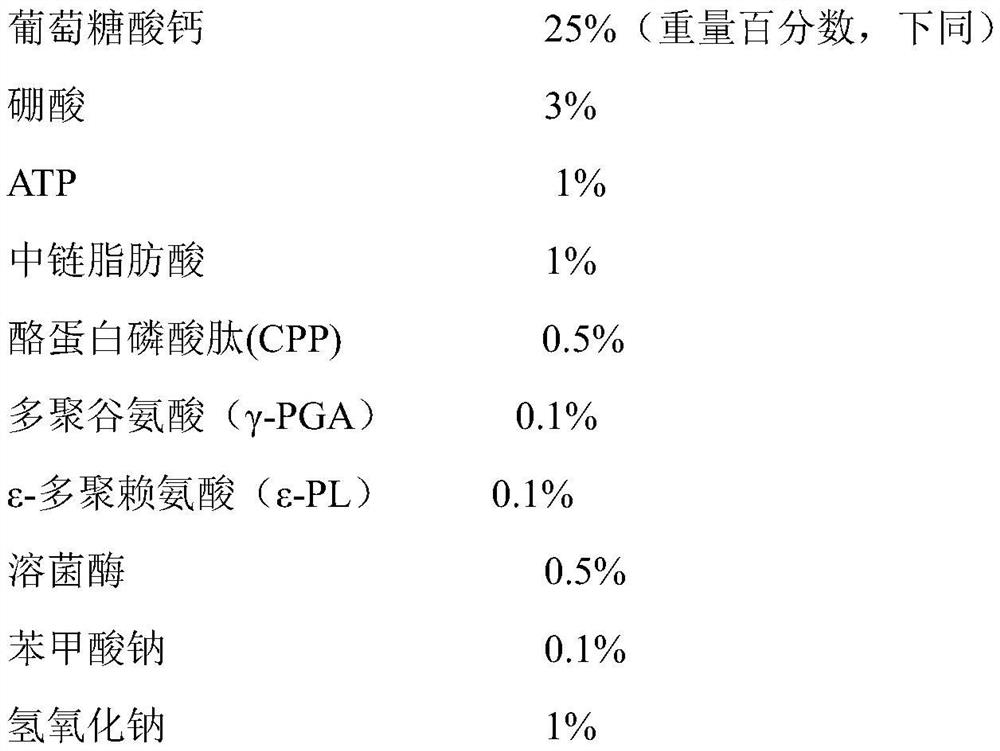 Calcium borogluconate solution for pets and preparation method of calcium borogluconate solution