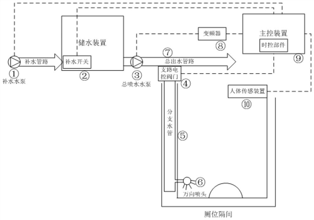 Intelligent environment-friendly public toilet and use method thereof