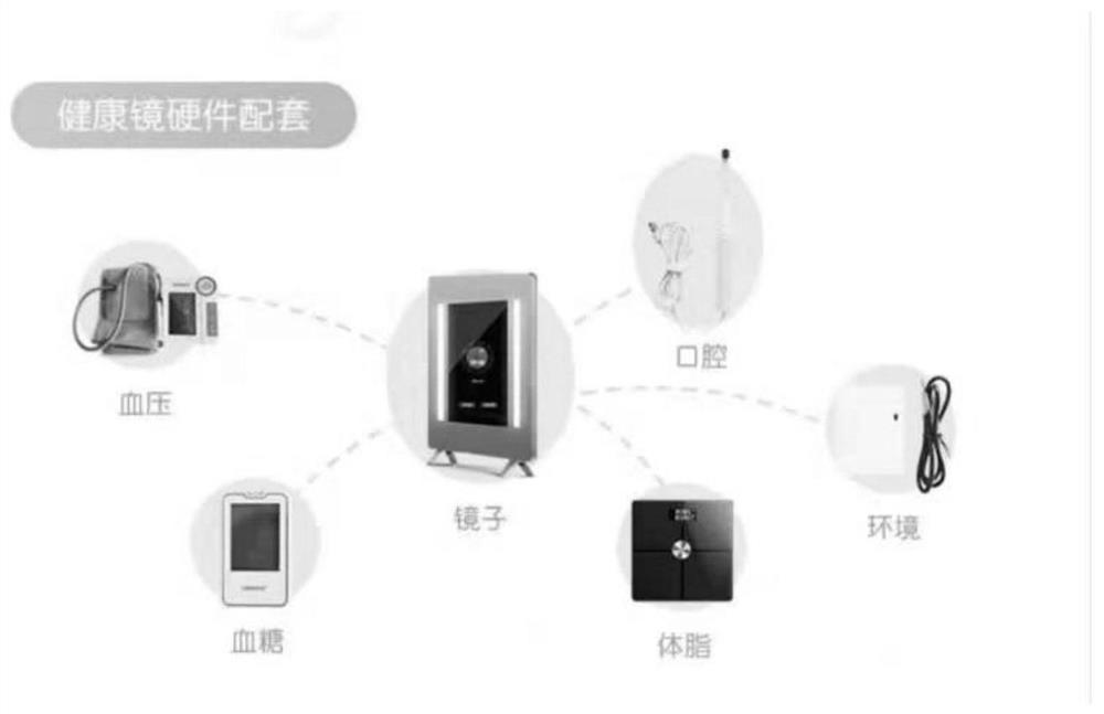 Intelligent environment-friendly public toilet and use method thereof