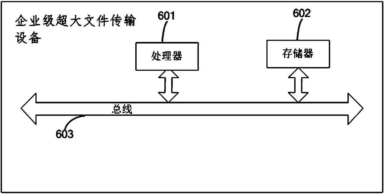 File transfer method and system