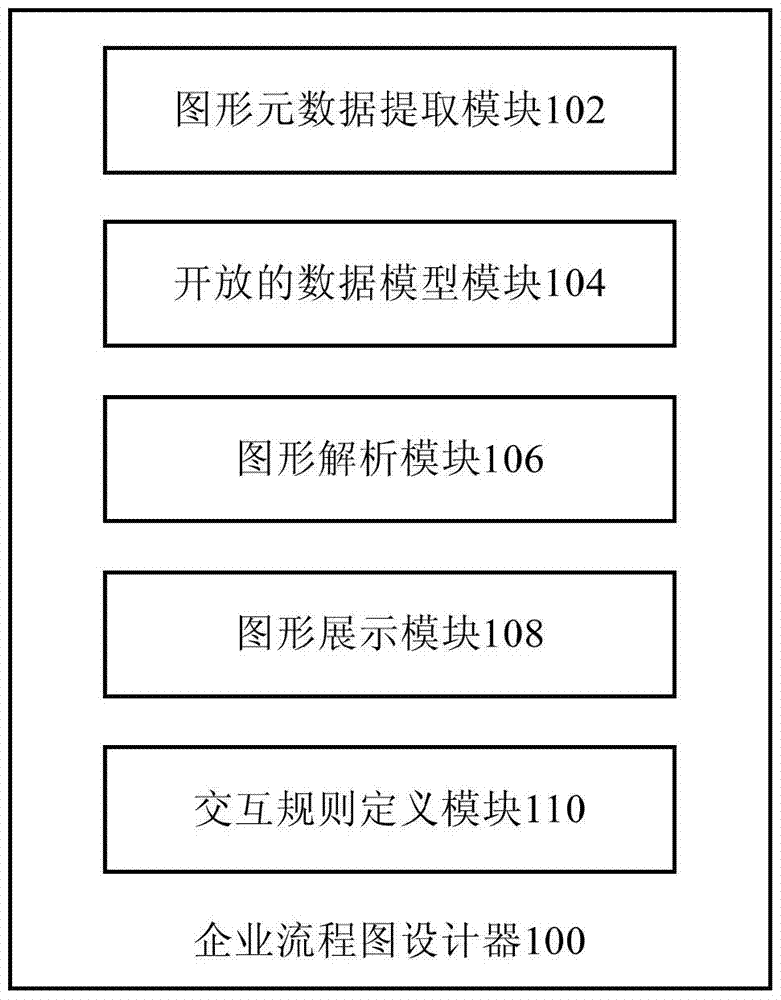 System and method for dynamic parsing and display of enterprise flowchart