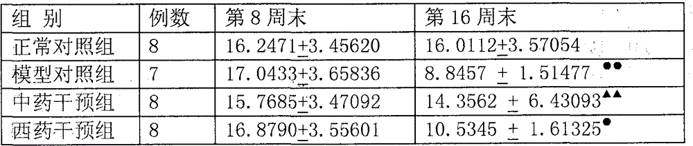 Traditional Chinese medicine composite as well as product and application thereof