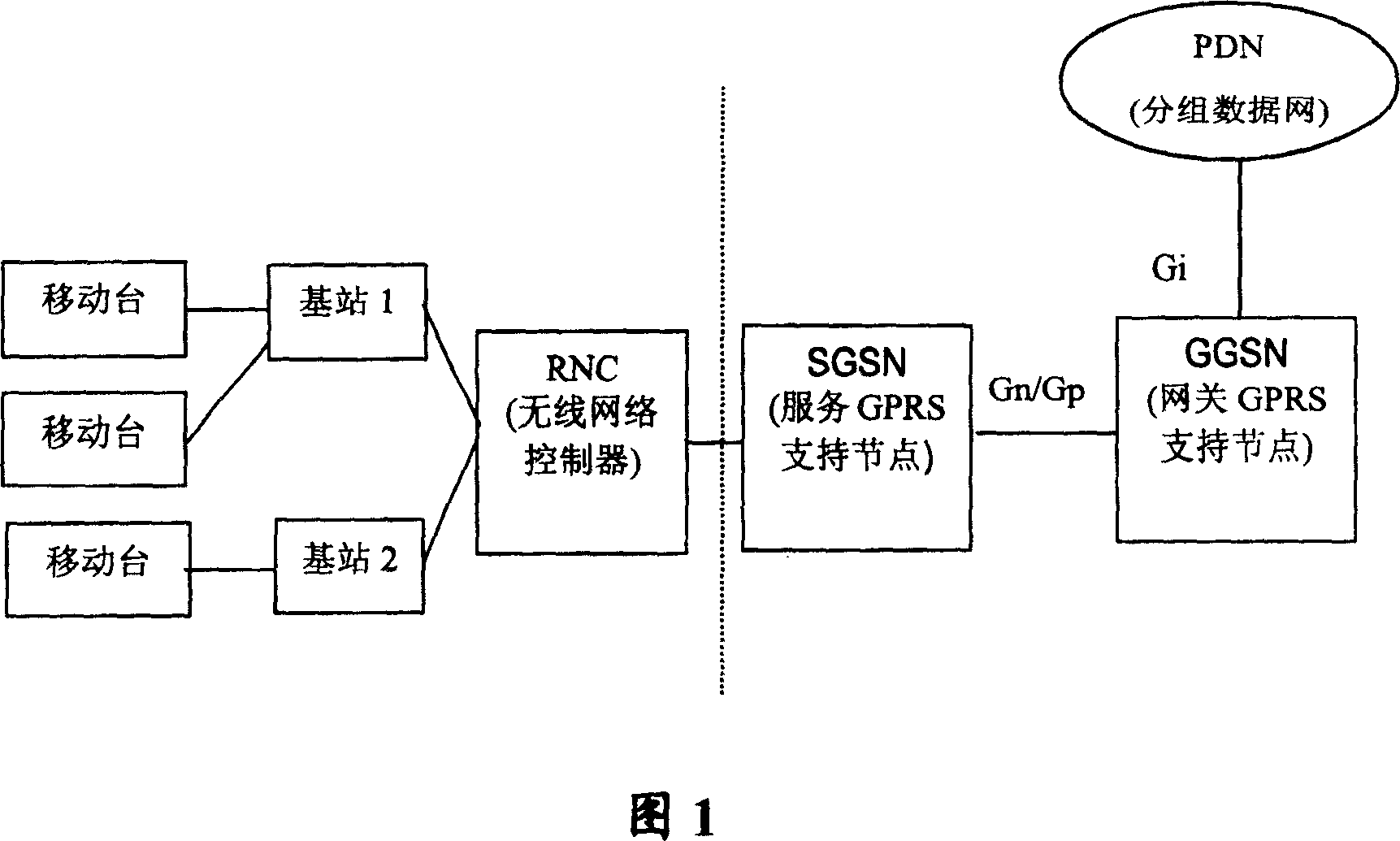 Method for detecting interface connectivity between GTP support protecol terminal equipments