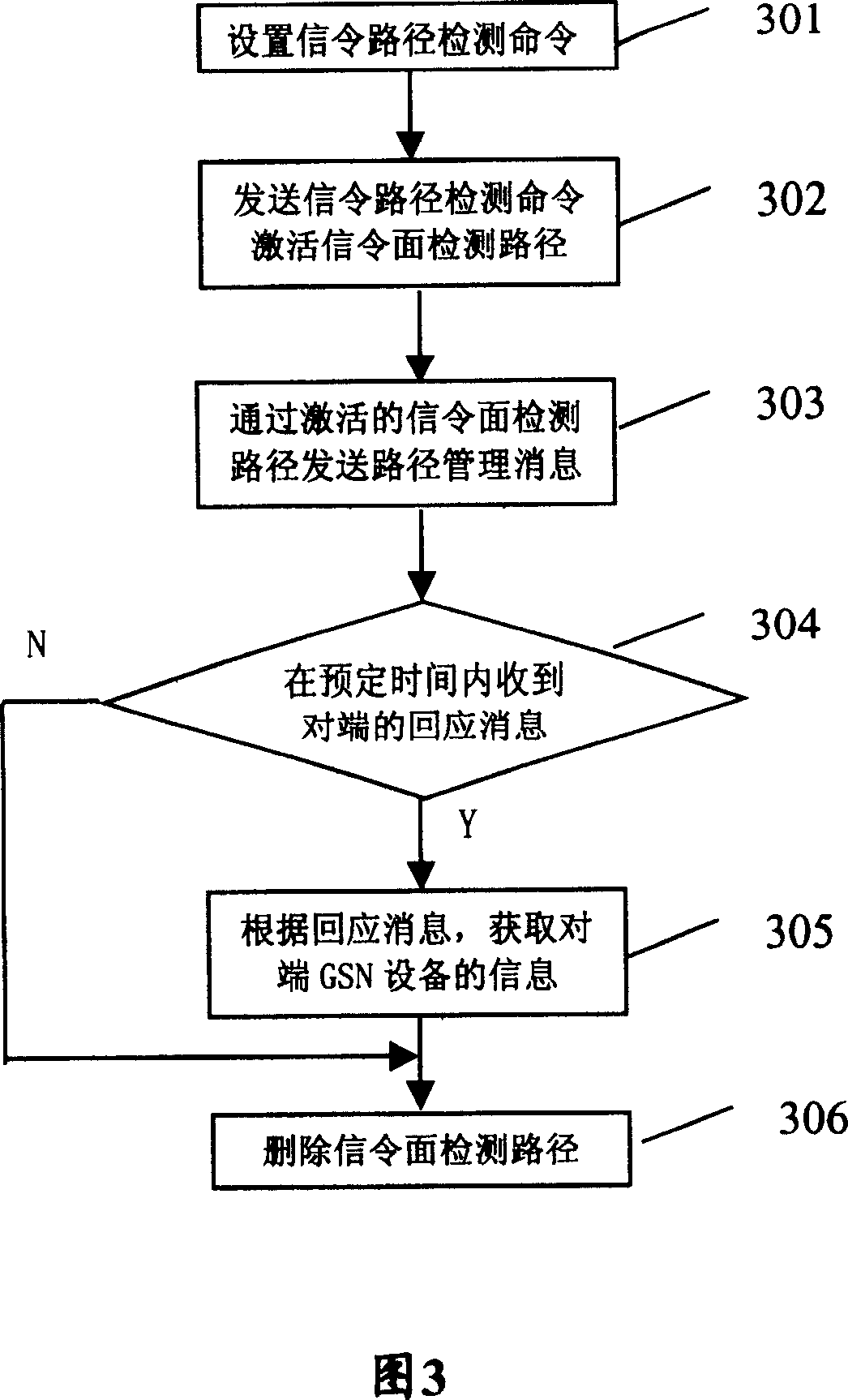 Method for detecting interface connectivity between GTP support protecol terminal equipments