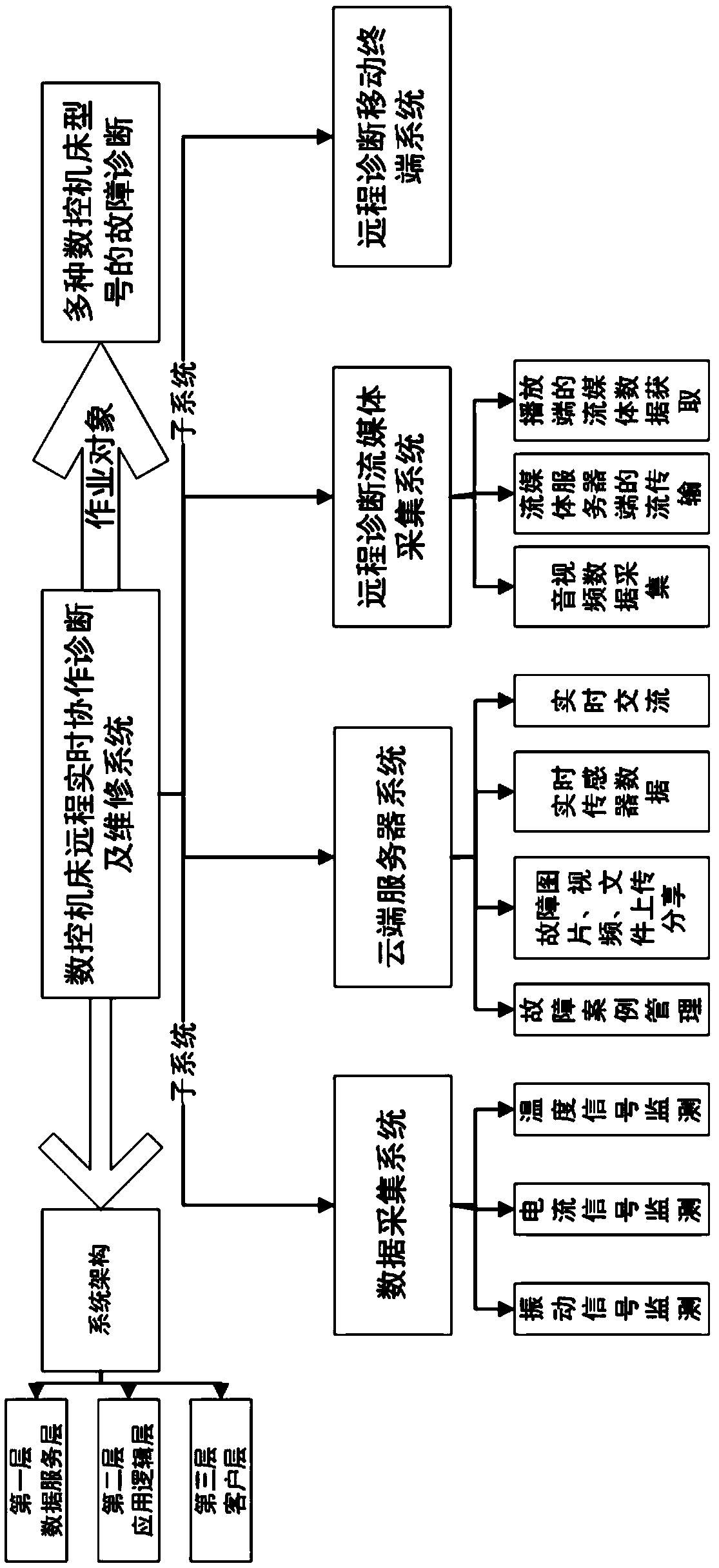 Numerical control machine tool remote real-time cooperation fault diagnosis and maintenance system