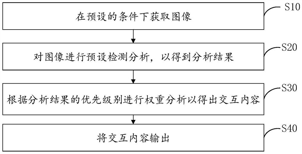 Active interactive robot, system, method and storage device