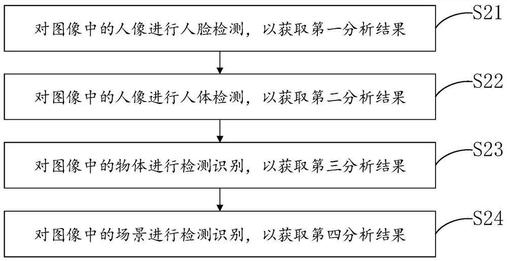 Active interactive robot, system, method and storage device