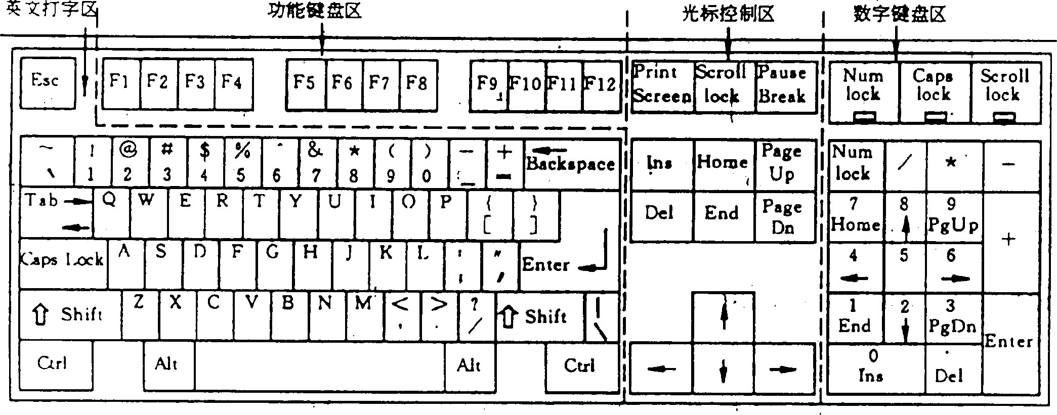 Computer keyboard alphabet layout method