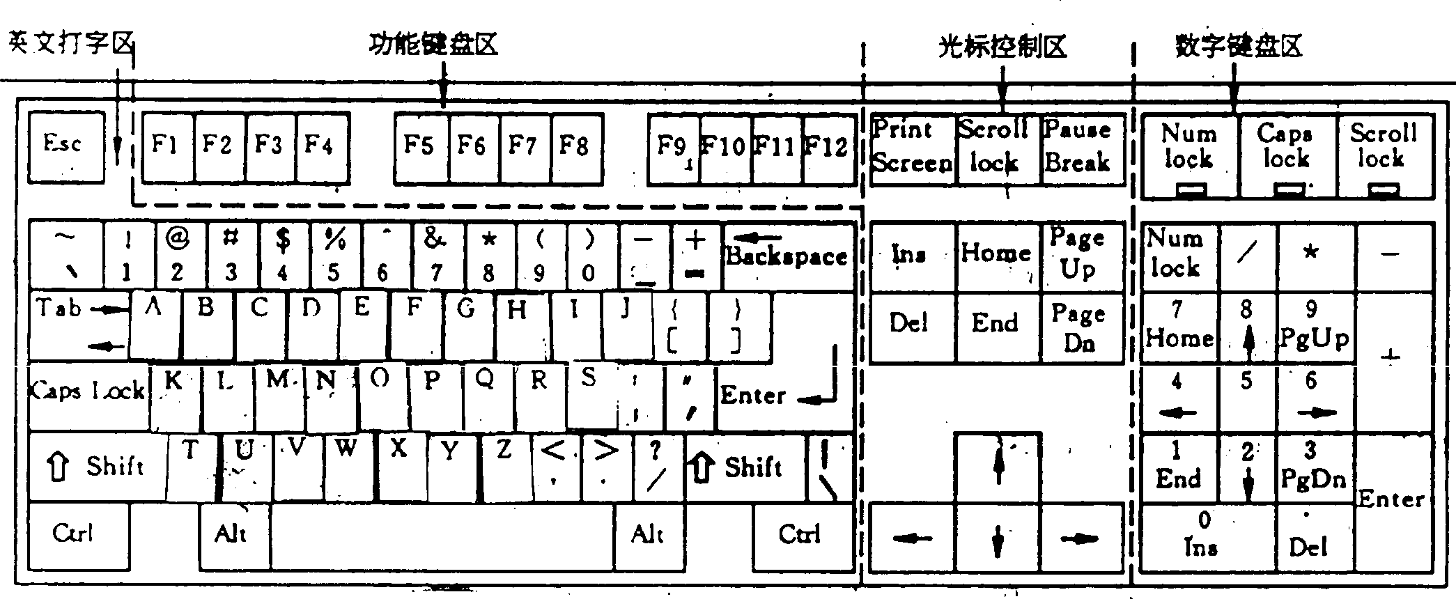 Computer keyboard alphabet layout method