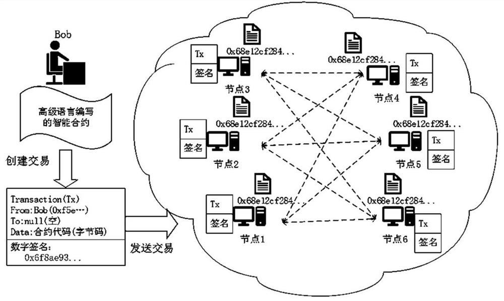 Block chain-based private data mapping method and device, medium and electronic equipment