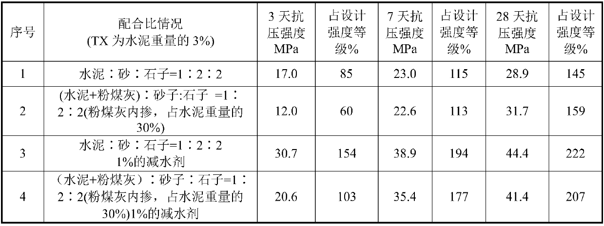 Shaft and drift injection concrete material with washery rejects and washed sand as aggregates