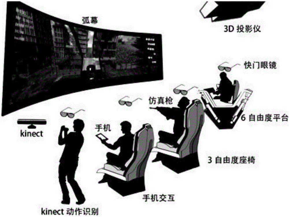 Real-time rendering interactive cinema system and method based on multi-modal interaction