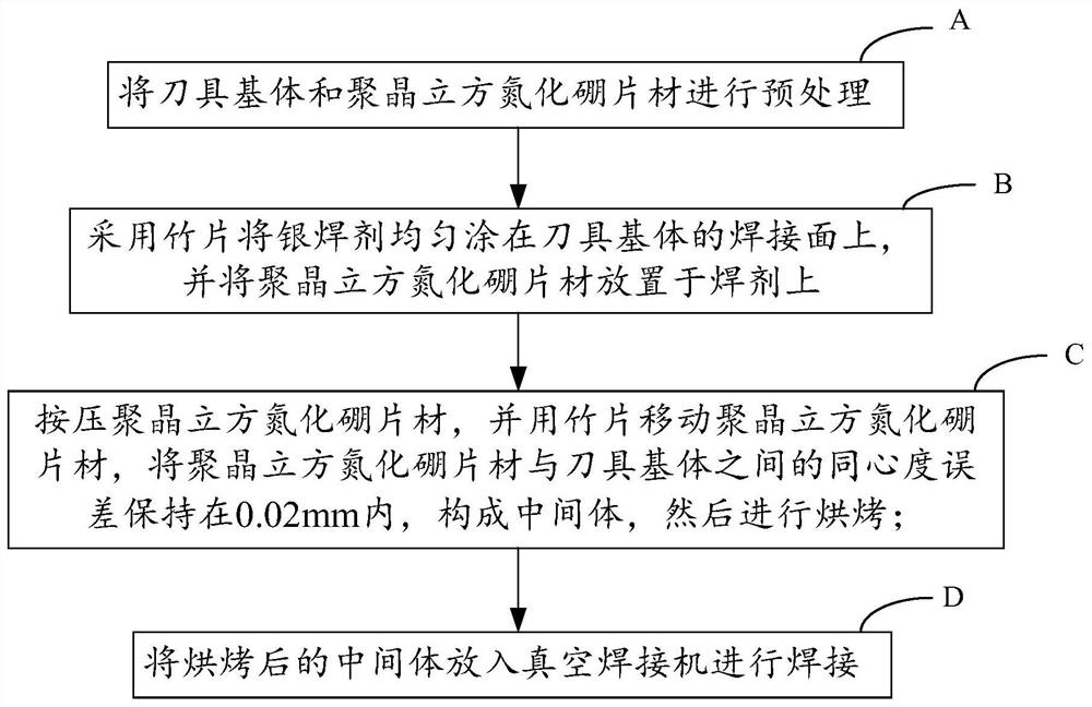 A kind of processing method of cubic boron nitride cutting tool