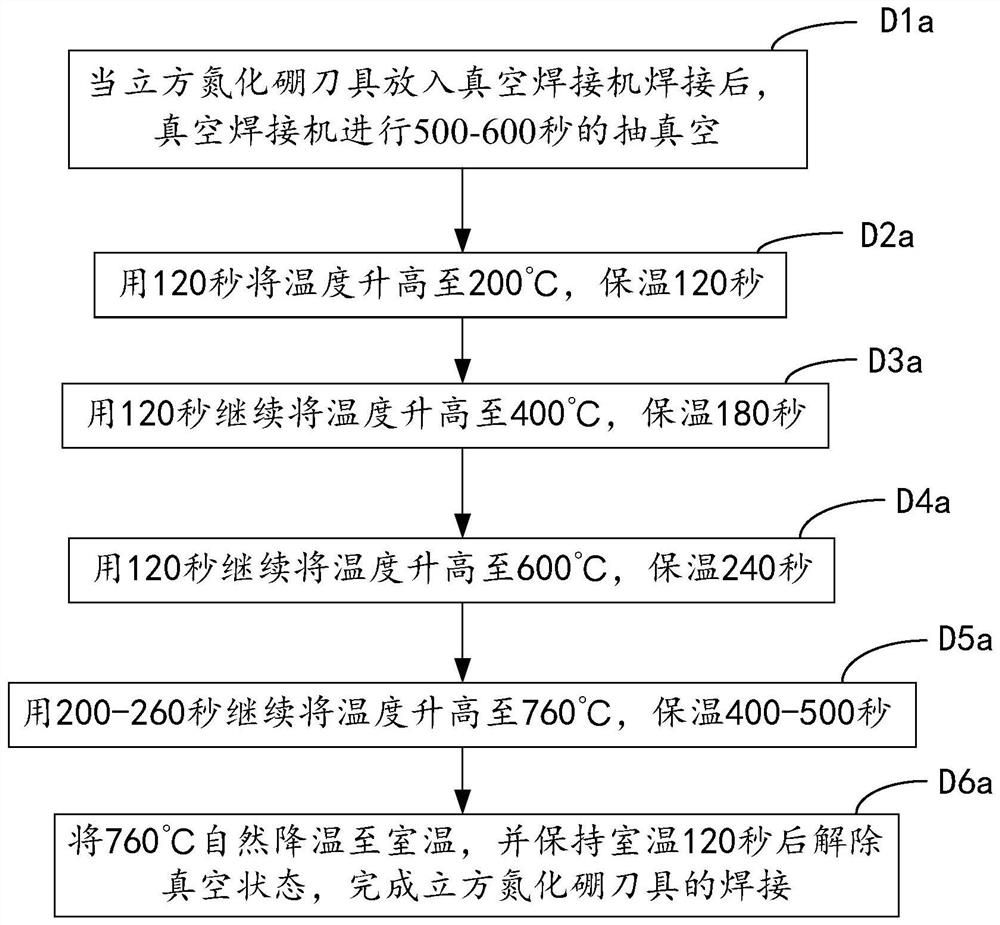 A kind of processing method of cubic boron nitride cutting tool