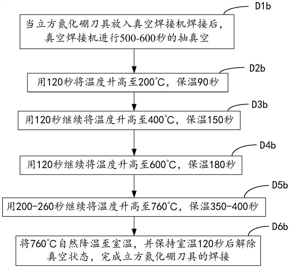 A kind of processing method of cubic boron nitride cutting tool