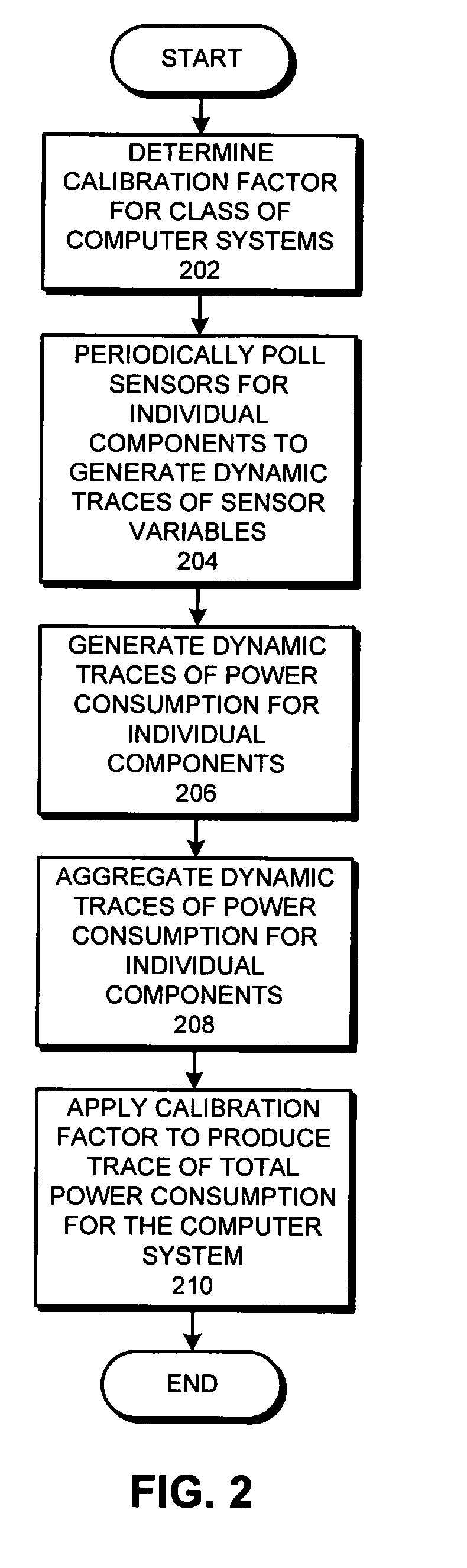 Method and apparatus for generating a dynamic power-flux map for a set of computer systems