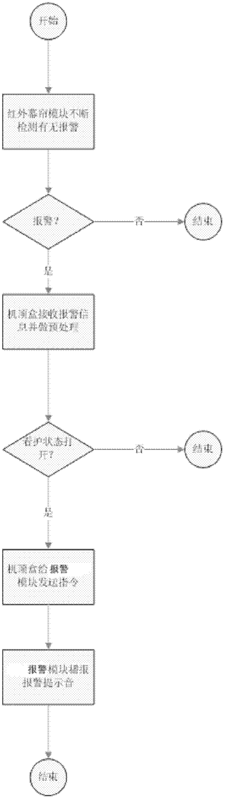 Child nursing system based on set top box (STB) and nursing method utilizing child nursing system