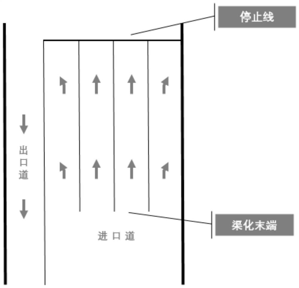 Intersection congestion index calculation method based on forward radar data