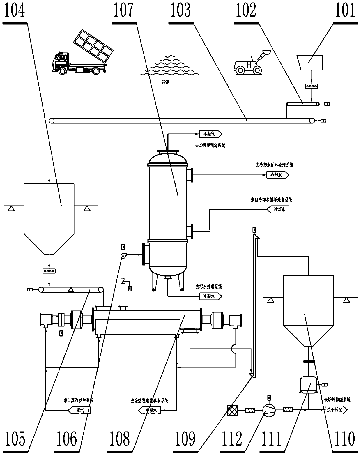 Treatment process and treatment system for municipal sludge